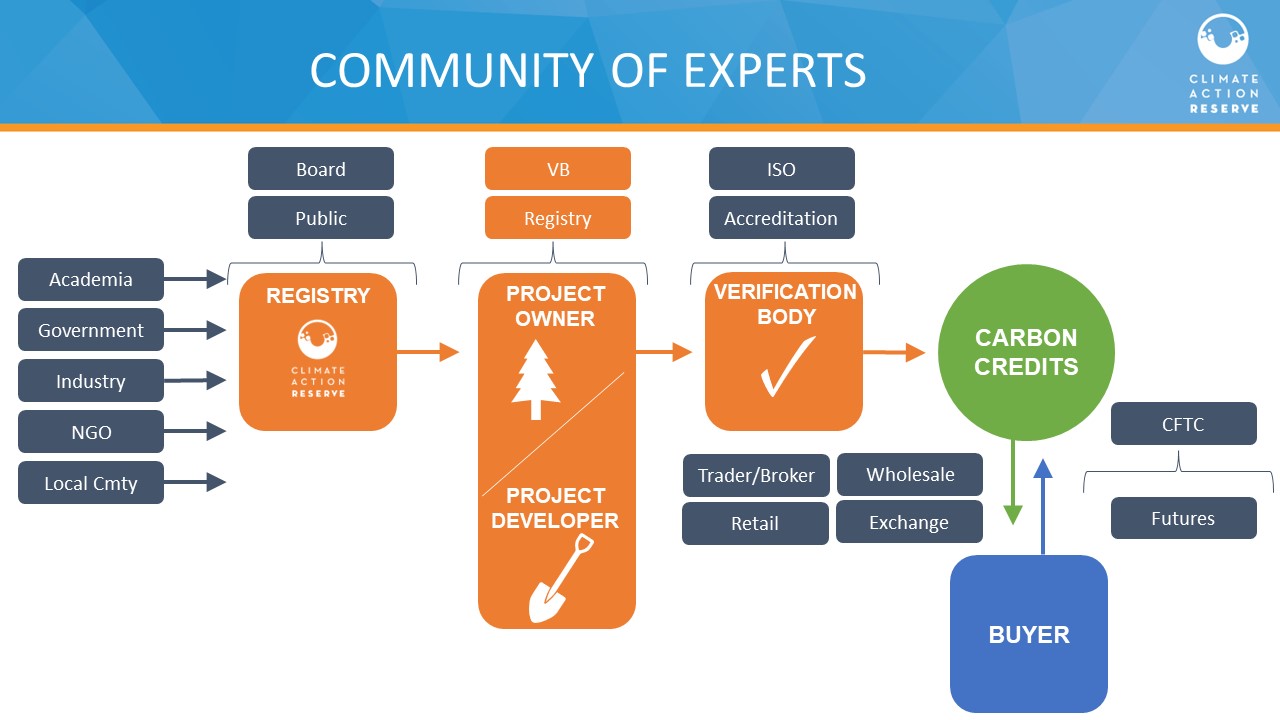 community of experts